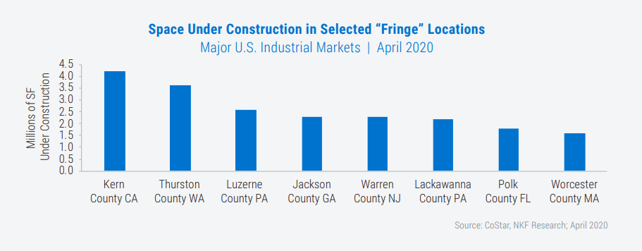 Space Under Construction in Selected “Fringe” Locations