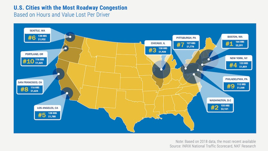 U.S. Cities with the Most Roadway Congestion