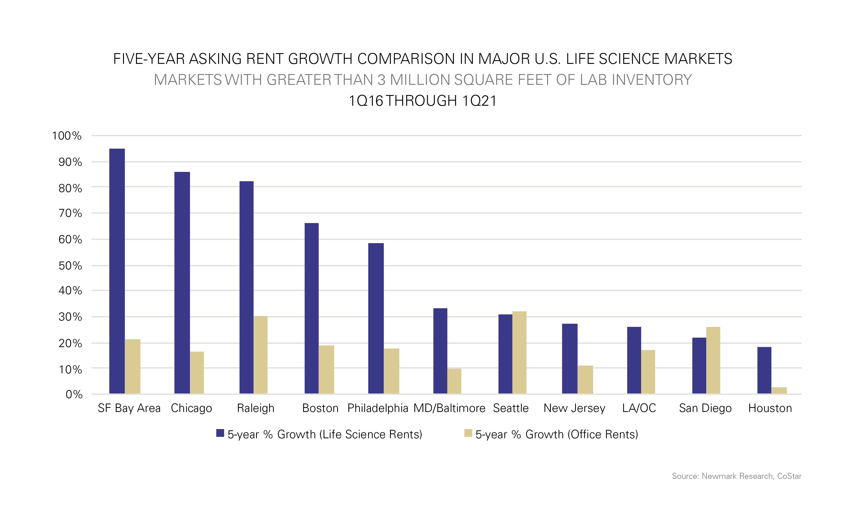 Real Insight May 2021 Chart